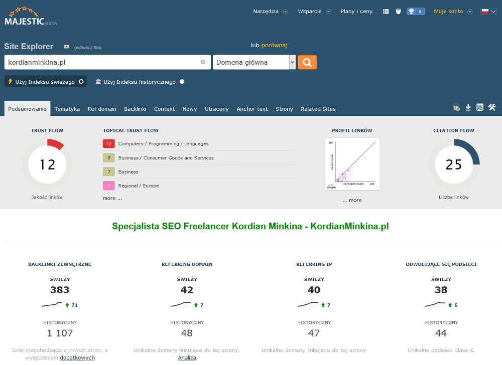 sprawdzanie linków przychodzących majestic sprawdzanie linków przychodzących majestic