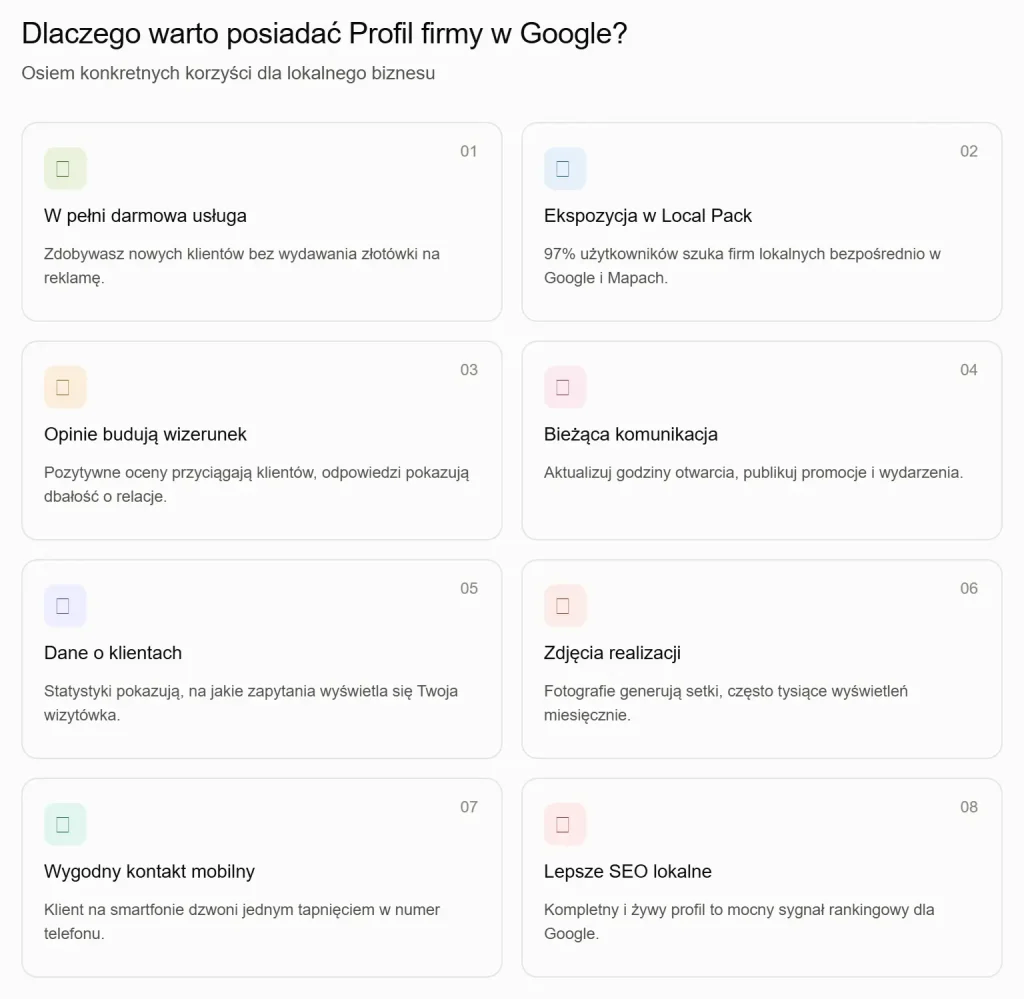 korzyści posiadania profilu firmy w Google